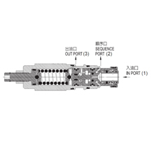 JGH久岡插裝閥 J-SCCA系列順序閥(直動(dòng)型附止回閥)