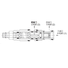 JGH久岡插裝閥 J-RVCA,RVEA,RSGA,RSIA系列引導(dǎo)式溢流閥