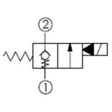 大流量, 單止回, 口1封閉, 通電時(shí)口1通口2常閉型提動(dòng)軸型電磁方向閥