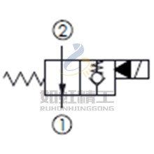 大流量 單止回, 口2通口1,通電時(shí)口2封閉常開型提動(dòng)軸型電磁方向閥