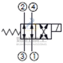 2位4通滑軸型電磁方向閥